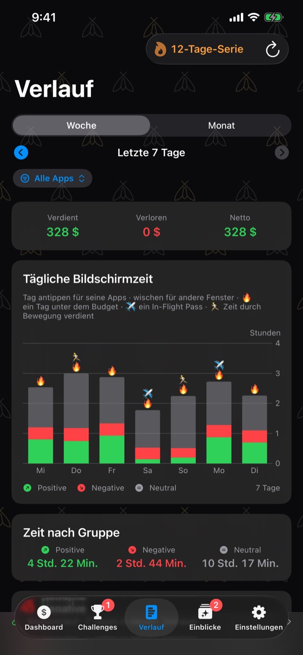History for the last 7 days: earned, lost and net, a bar for each day's screen time split into Positive, Negative and Neutral with flames on the days under budget, and time by bucket.