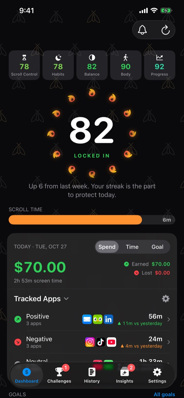 The Dashboard: the five Focus Score tiles, the Focus Score 82 Locked In ringed by flames over the moth pattern, the coaching line, the scroll time bar, and the Today card with Tracked Apps folded into Positive, Negative and Neutral.