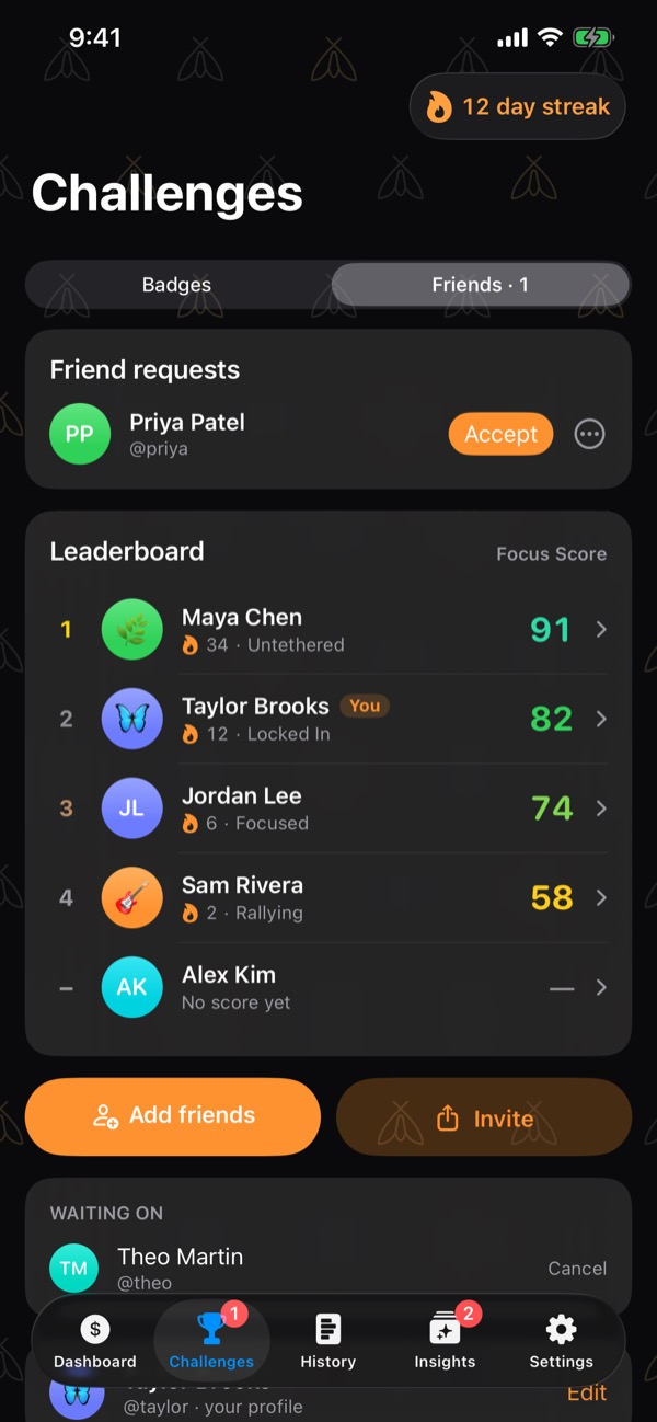 Friends: a friend request to accept, then the leaderboard of Focus Scores — Maya 91, you at 82, Jordan 74, Sam 58 — each with an icon, a streak and a level.