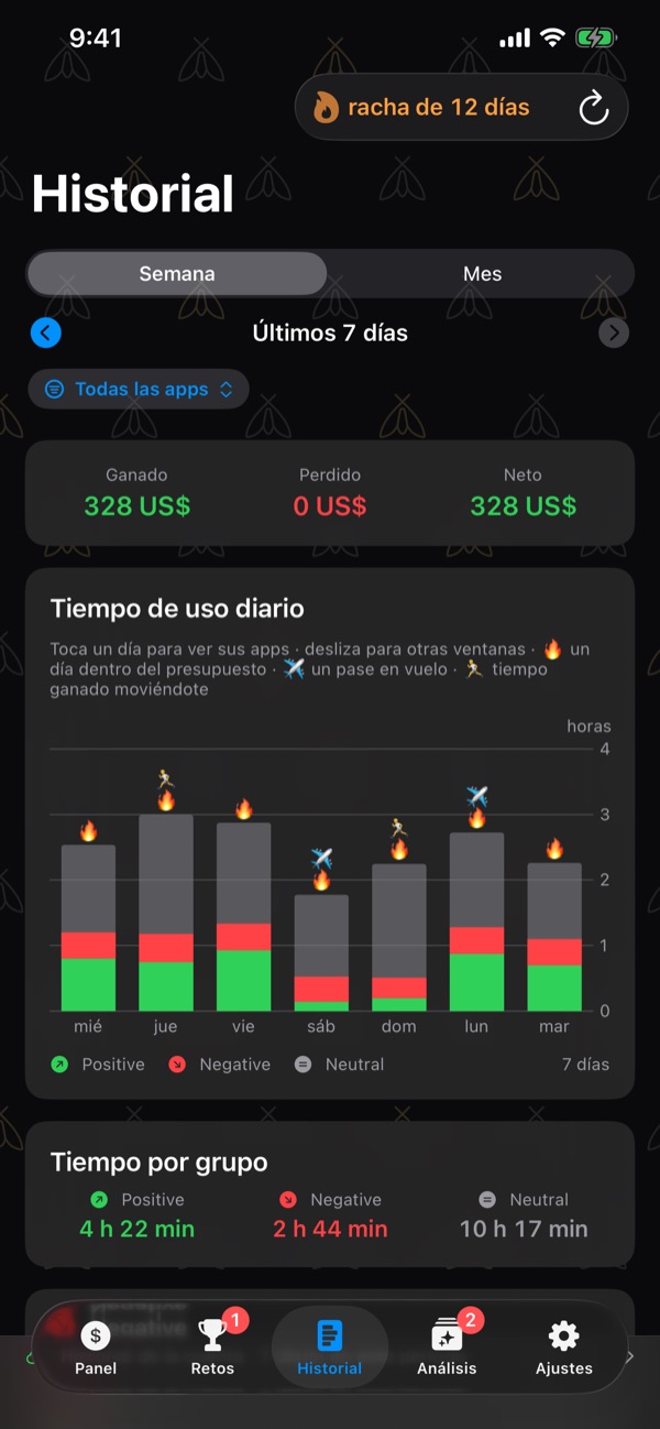 History for the last 7 days: earned, lost and net, a bar for each day's screen time split into Positive, Negative and Neutral with flames on the days under budget, and time by bucket.