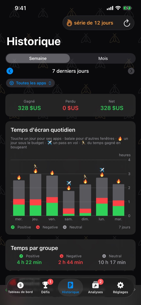 History for the last 7 days: earned, lost and net, a bar for each day's screen time split into Positive, Negative and Neutral with flames on the days under budget, and time by bucket.