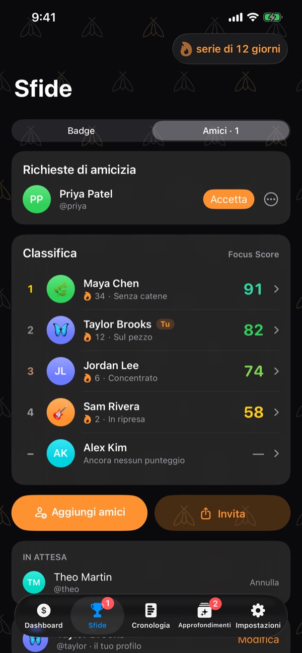 Friends: a friend request to accept, then the leaderboard of Focus Scores — Maya 91, you at 82, Jordan 74, Sam 58 — each with an icon, a streak and a level.